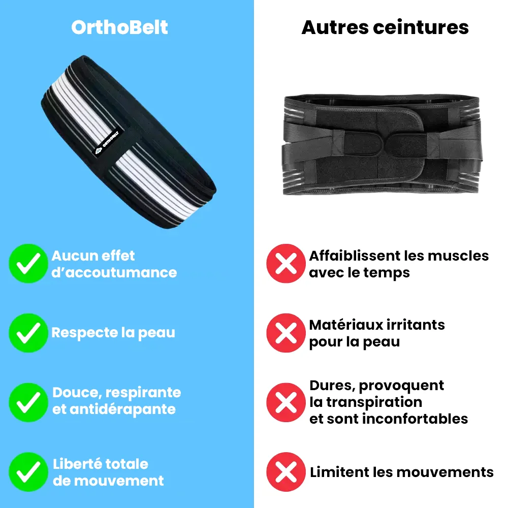 Ceinture lombaire pour sciatique - OrthoBelt® – Image 7